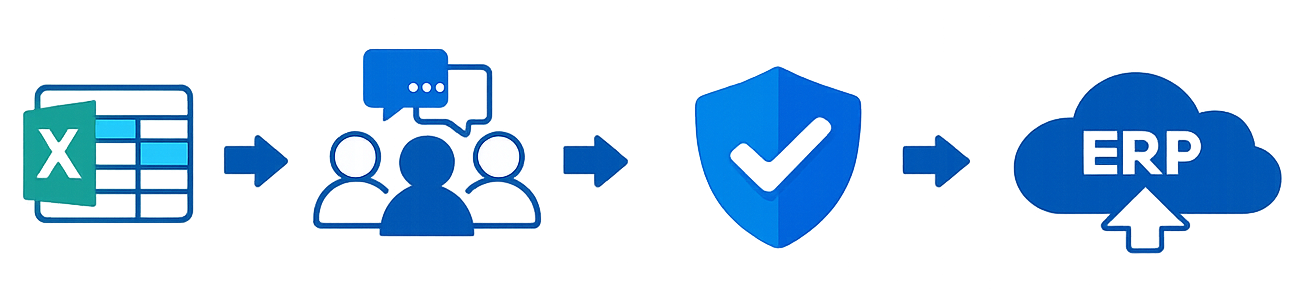 Teamarbeit an Datenmigration und Abstimmung